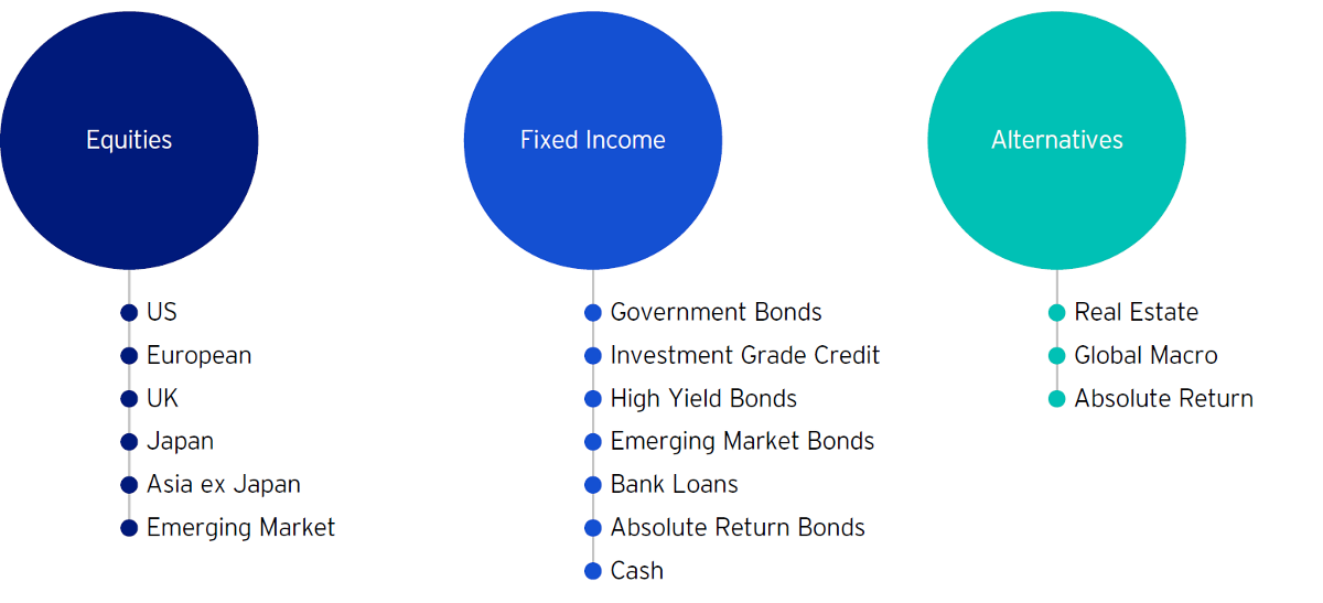 Invesco-Diverse-Funds.png