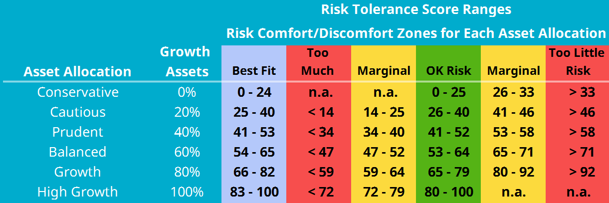 FinaMetrica-Risk-Score-Ranges-(1).png